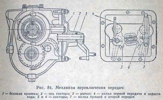 Схема переключения передач газ 21