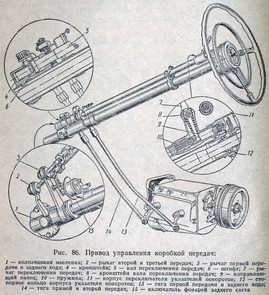 схема включения передач на волге 21