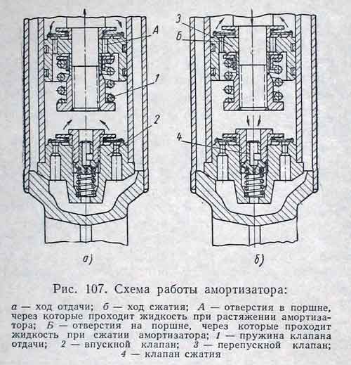 Чертеж поршня москвич