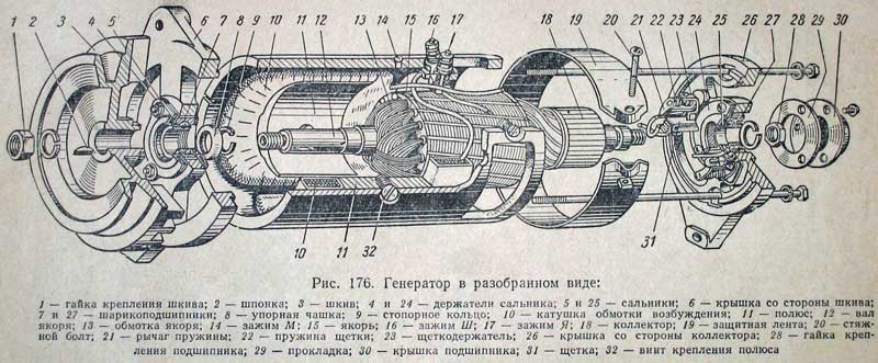 Генератор Г 414 Купить